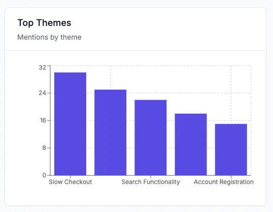 Insightful <strong>Visualizations</strong>