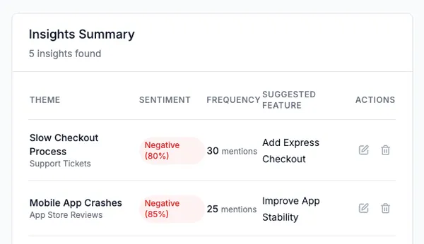 Actionable Prioritization Dashboard