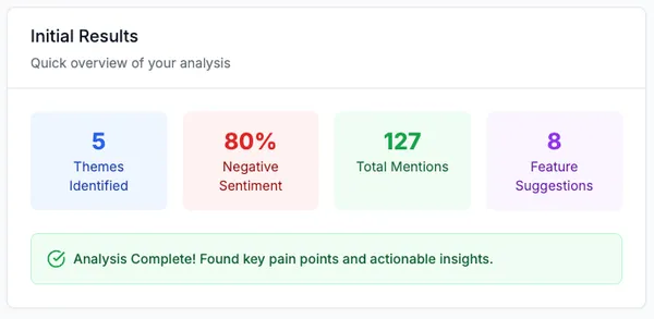 Smart Sentiment Analysis
